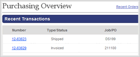 Elliott Account Purchases Overview Page