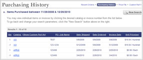 Purchasing History Elliott Accounts Snapshot